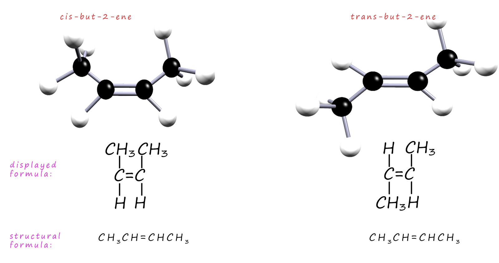 3d models to show the structure of the cis and trans isomers in but-2-ene.  Geometric isomers.